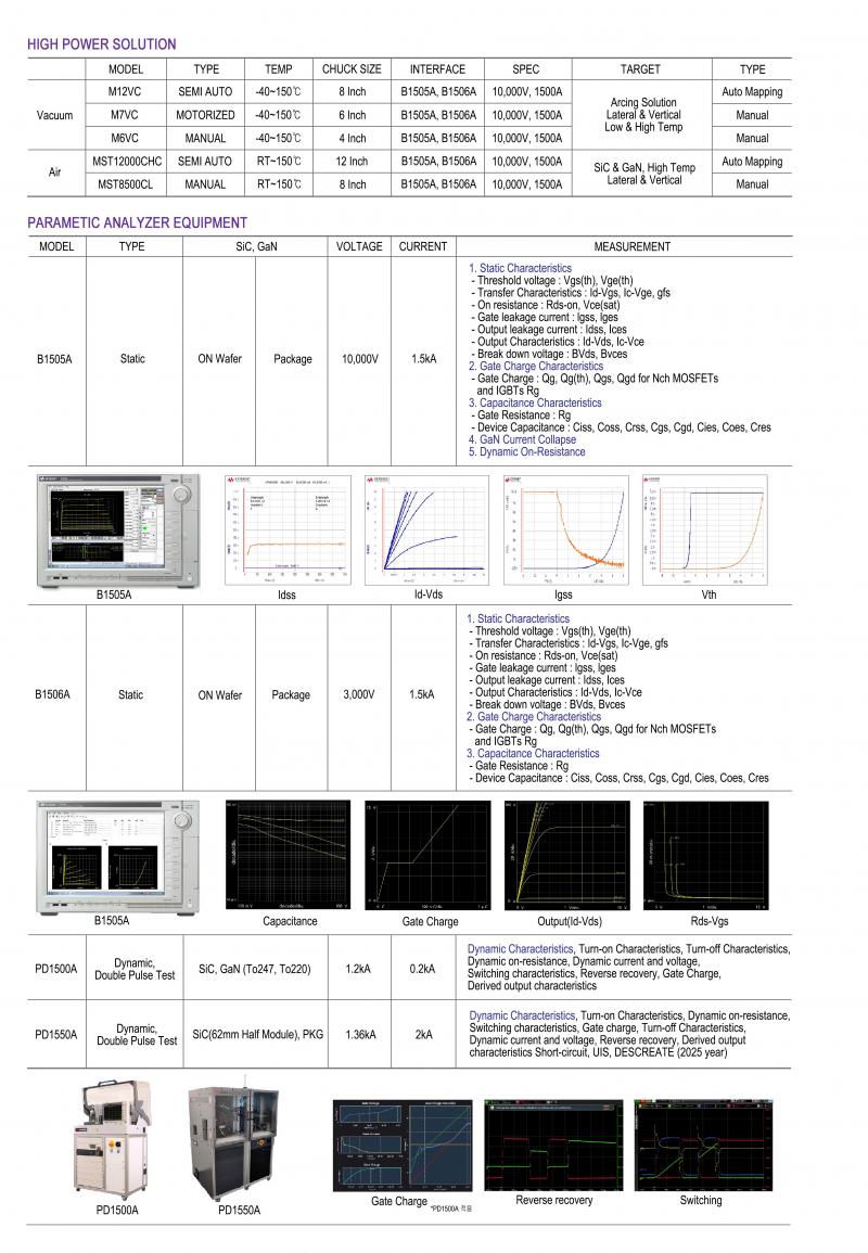 High power solution & Parametic Analyzer Equipment.jpg